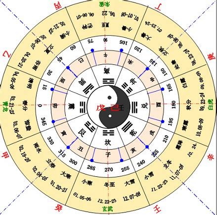 十二生肖 天干地支|天干地支（中国古代天文历法）